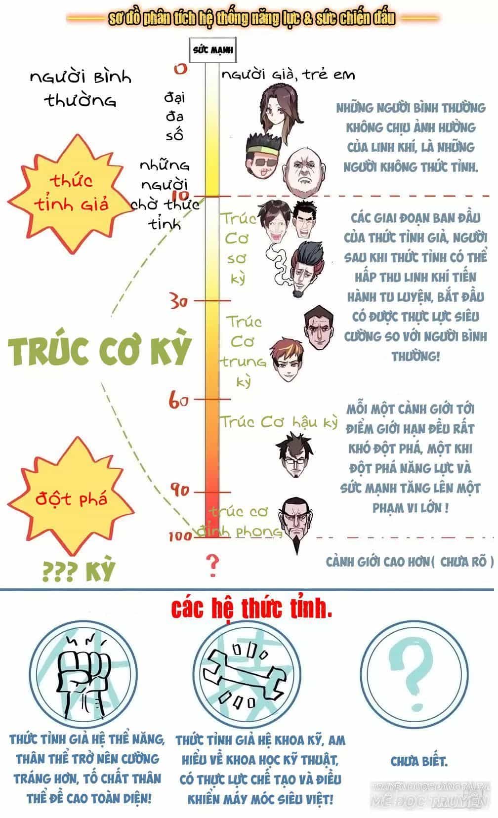 Dị Tộc Trùng Sinh - Chương 8 - ảnh 16