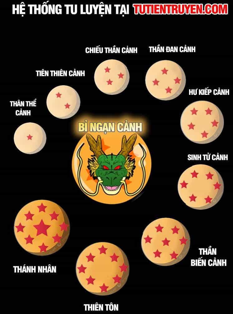 Đỉnh Cấp Khí Vận, Lặng Lẽ Tu Luyện Ngàn Năm - Chương 129 - ảnh 34