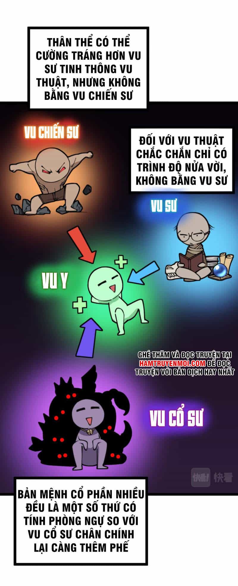 Độc Thủ Vu Y - Chương 277 - ảnh 25