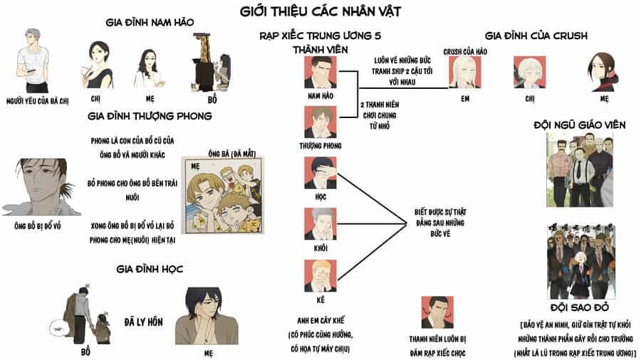 Friendzone - Chương 94 - ảnh 2