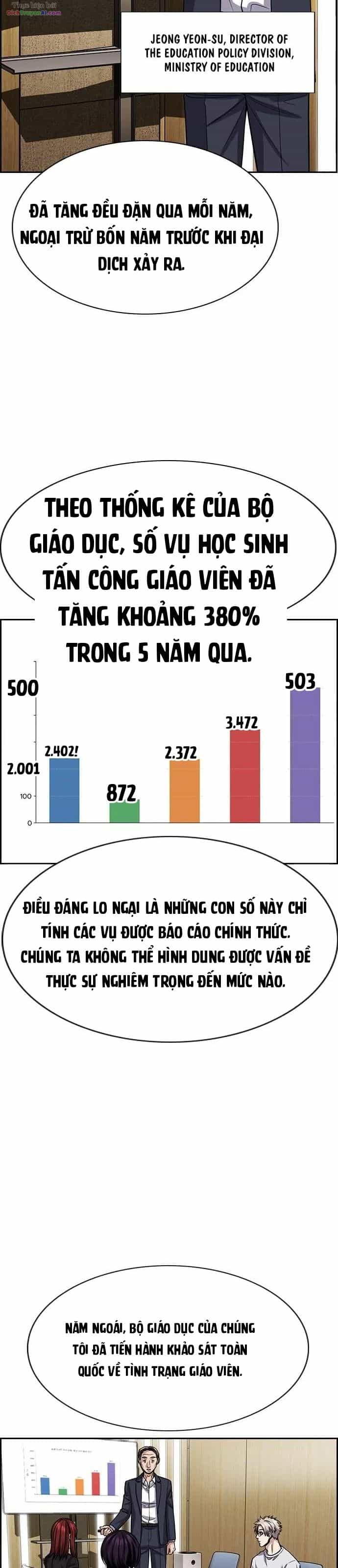 Giáo Dục Chân Chính - Chương 262 - ảnh 33