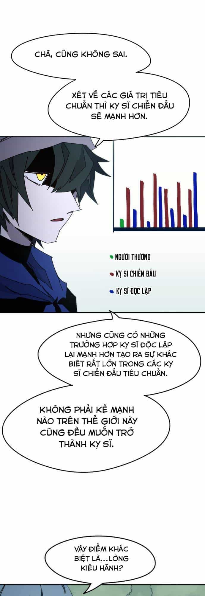 Kỵ Sĩ Báo Thù - Chương 36 - ảnh 18