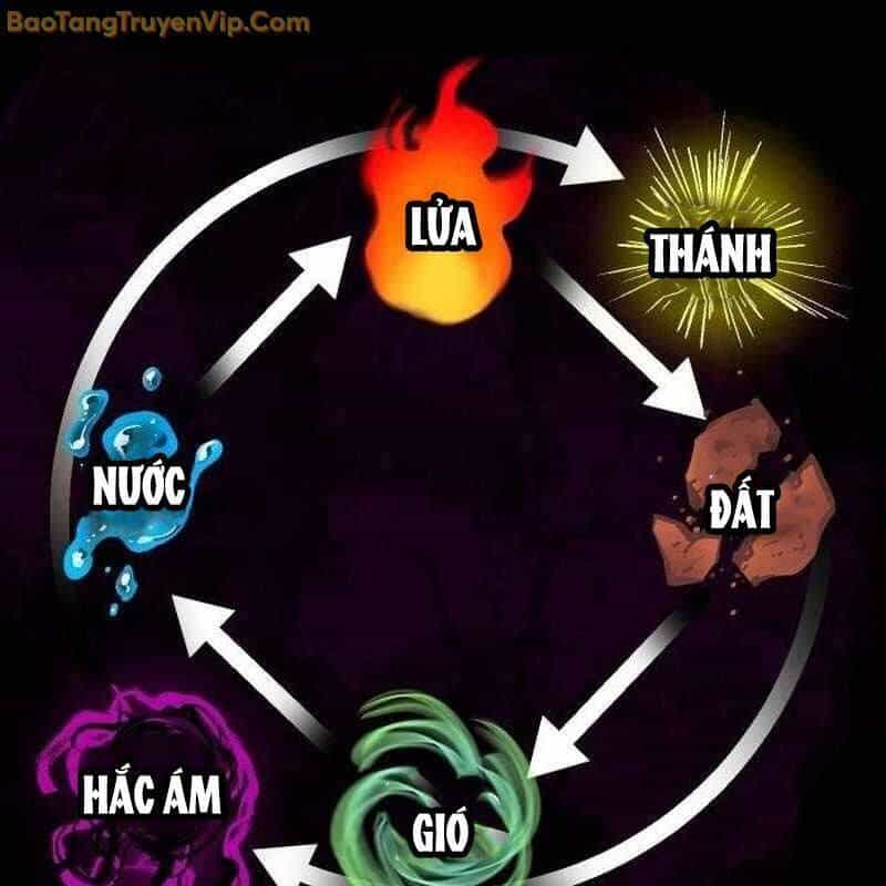 Lỗi Hệ Thống - Chương 25 - ảnh 192