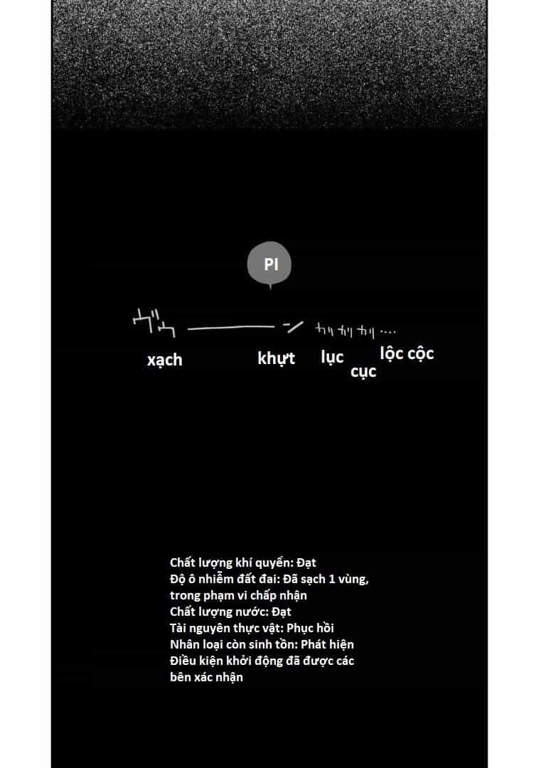 Ngay Cả Khi Hậu Tận Thế, Thật Hạnh Phúc Vẫn Còn Được Sống... - Chương 28.2 - ảnh 10