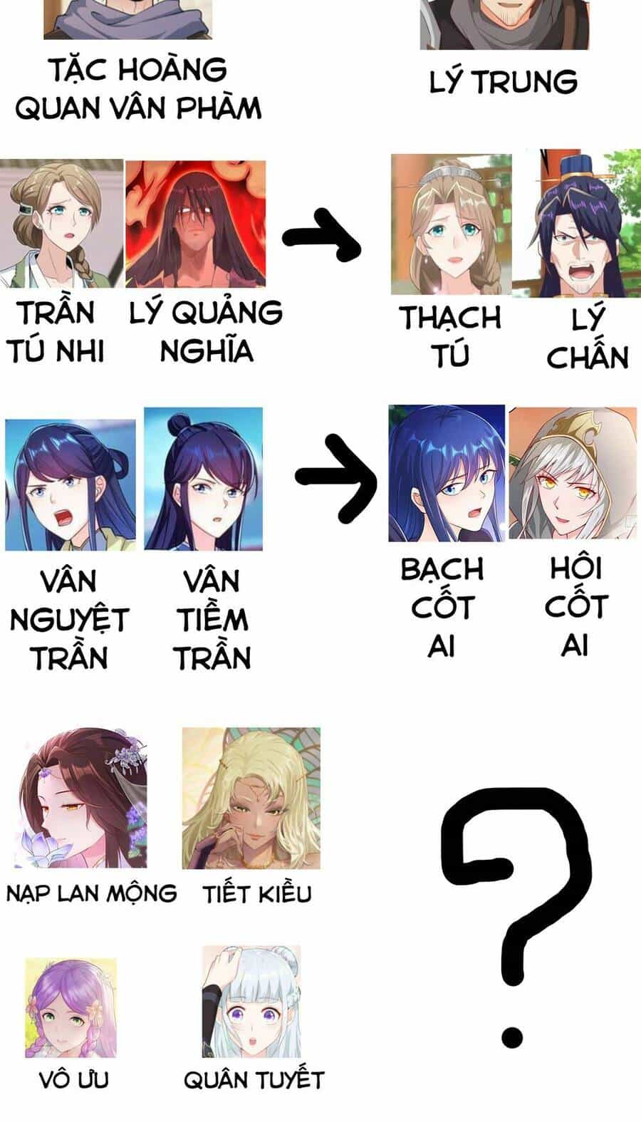 Người Ở Rể Bị Ép Thành Phản Diện - Chương 269 - ảnh 37