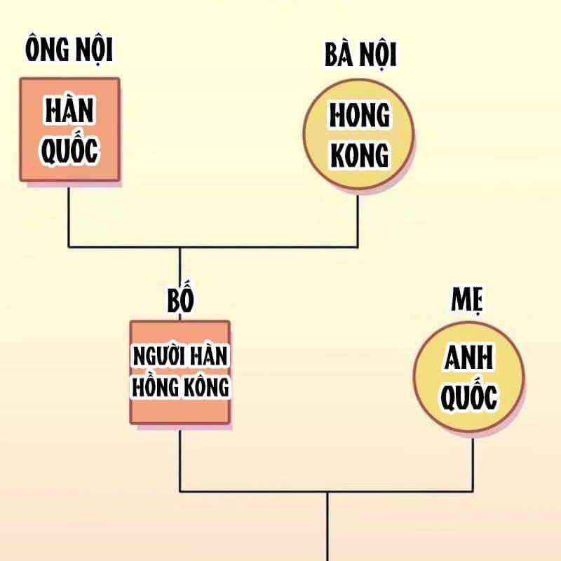 Nhà Đầu Tư Nhìn Thấy Tương Lai - Chương 23 - ảnh 42