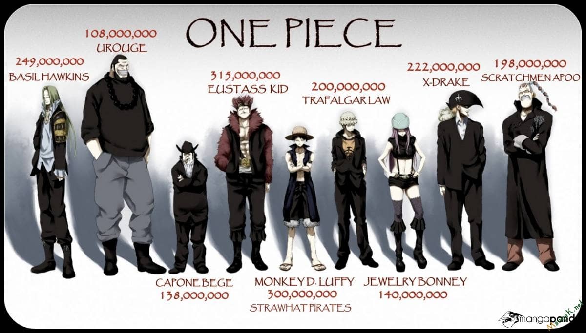 One Piece - Chương 711 - ảnh 1