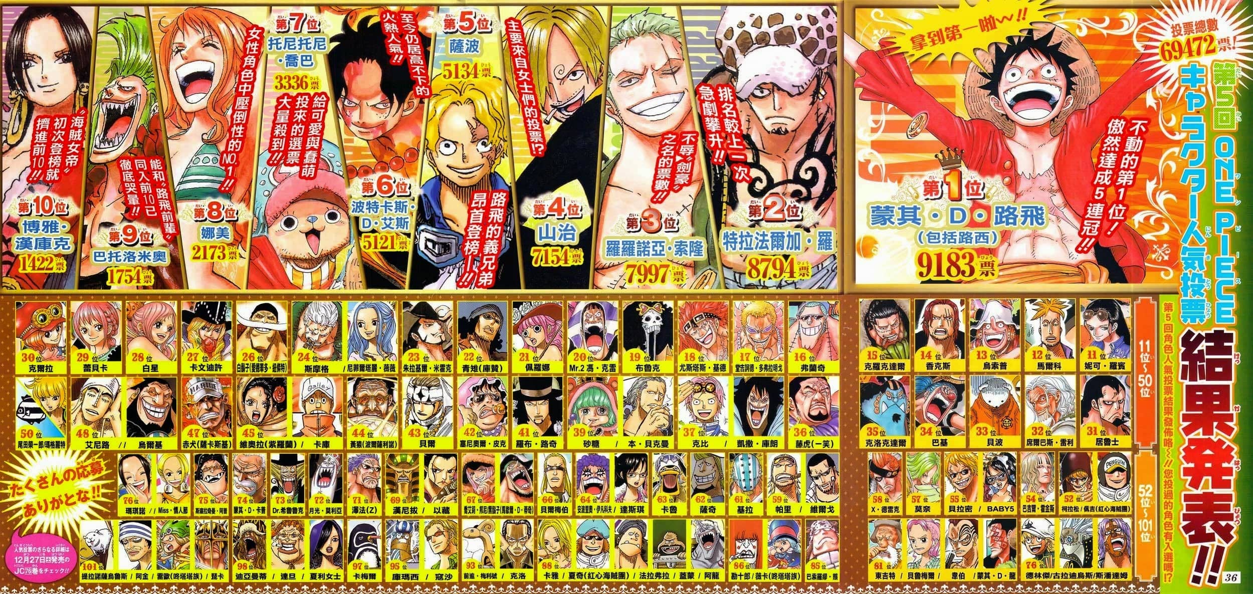 One Piece - Chương 771 - ảnh 2