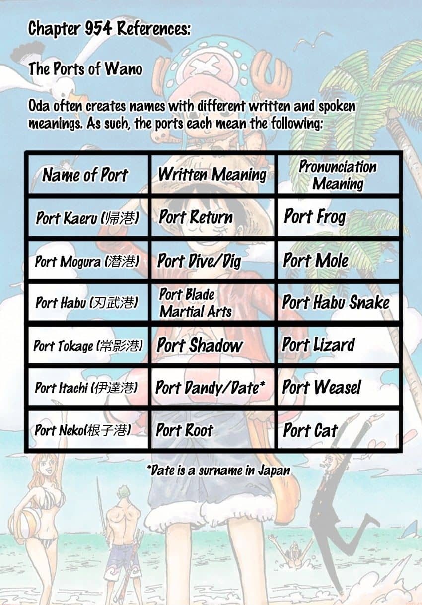 One Piece - Chương 954 - ảnh 13