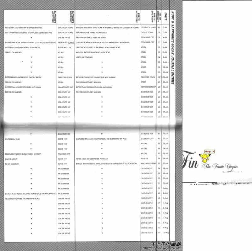 Pokemon Special - Chương 267-269 - ảnh 20
