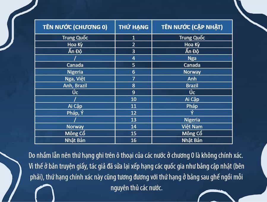 Rekkyou Sensen - Chuong 6 - ảnh 44