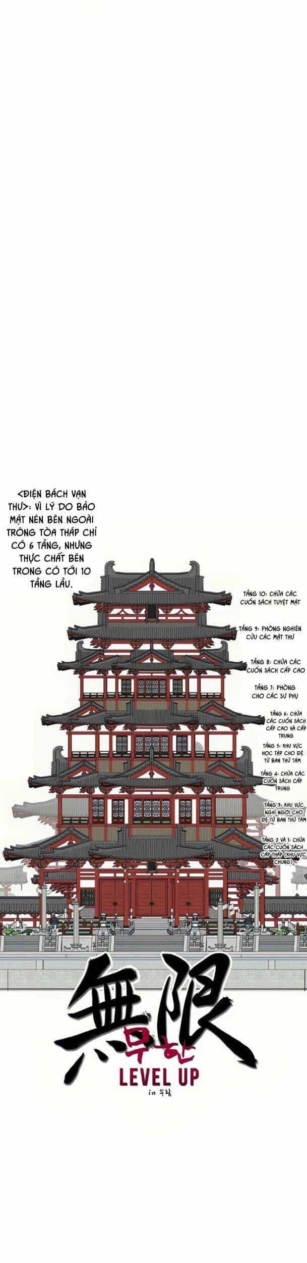 Thăng Cấp Vô Hạn Trong Murim - Chương 94 - ảnh 5