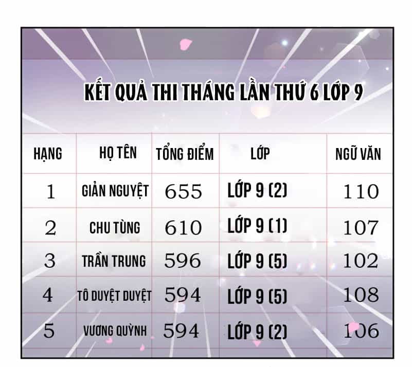 Thanh Âm Giai Điệu Phản Công - Chương 35 - ảnh 5