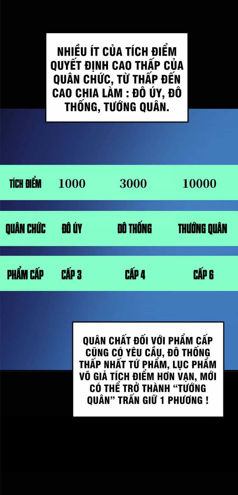 Toàn Cầu Cao Võ - Chương 148 - ảnh 2