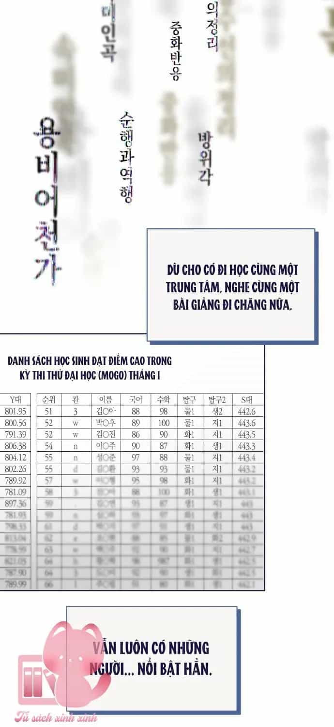 Trắc Nghiệm 4 Lựa Chọn - Chương 40 - ảnh 41