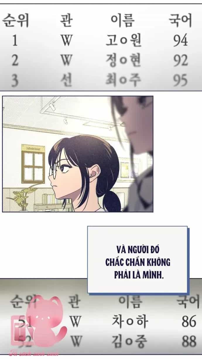 Trắc Nghiệm 4 Lựa Chọn - Chương 40 - ảnh 42