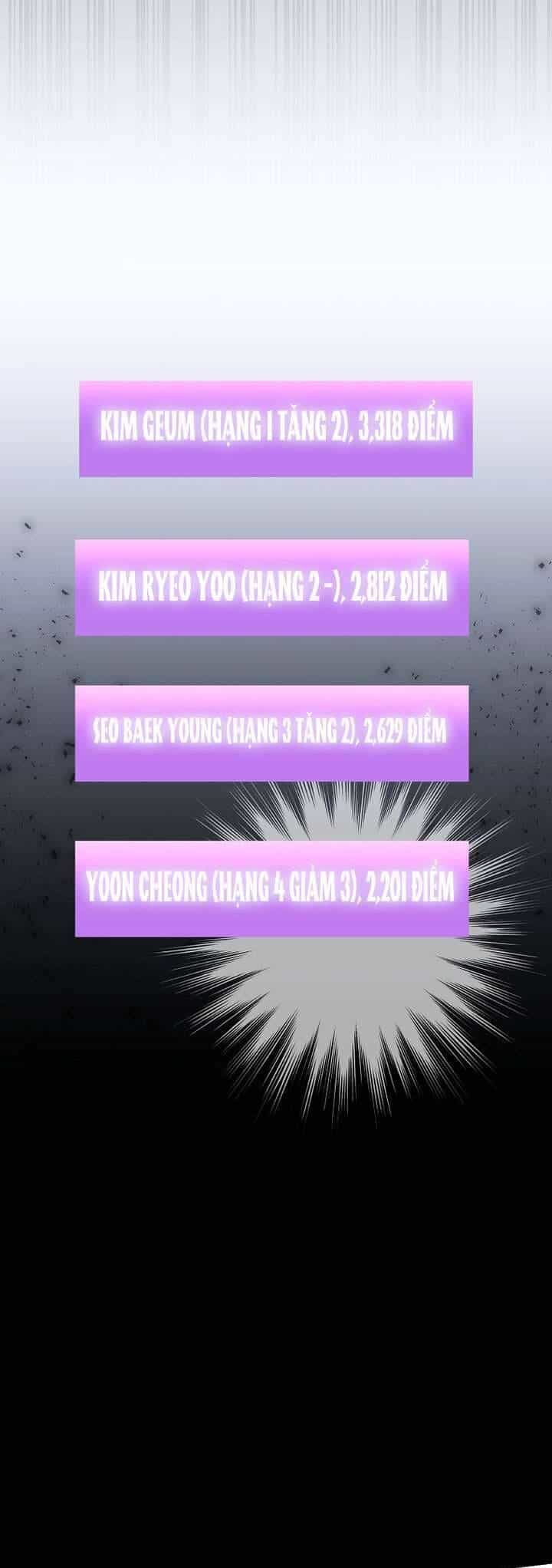 Trở Thành Leader Của Nhóm Nhạc Nữ Đang Trên Bờ Vực Sụp Đổ - Chương 11 - ảnh 54