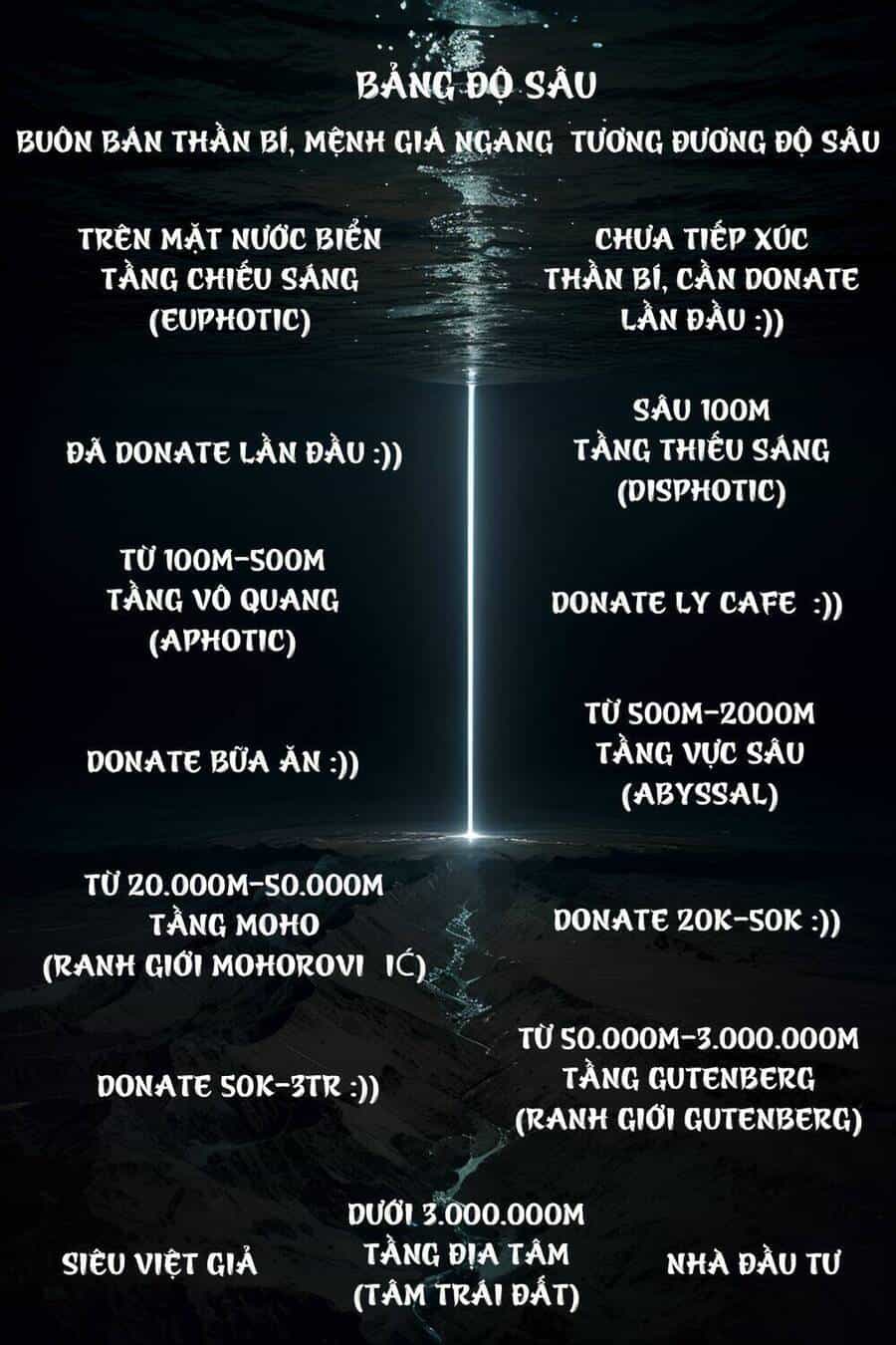 Trở Thành Thần Chủ Cthulhu - Chương 229 - ảnh 90