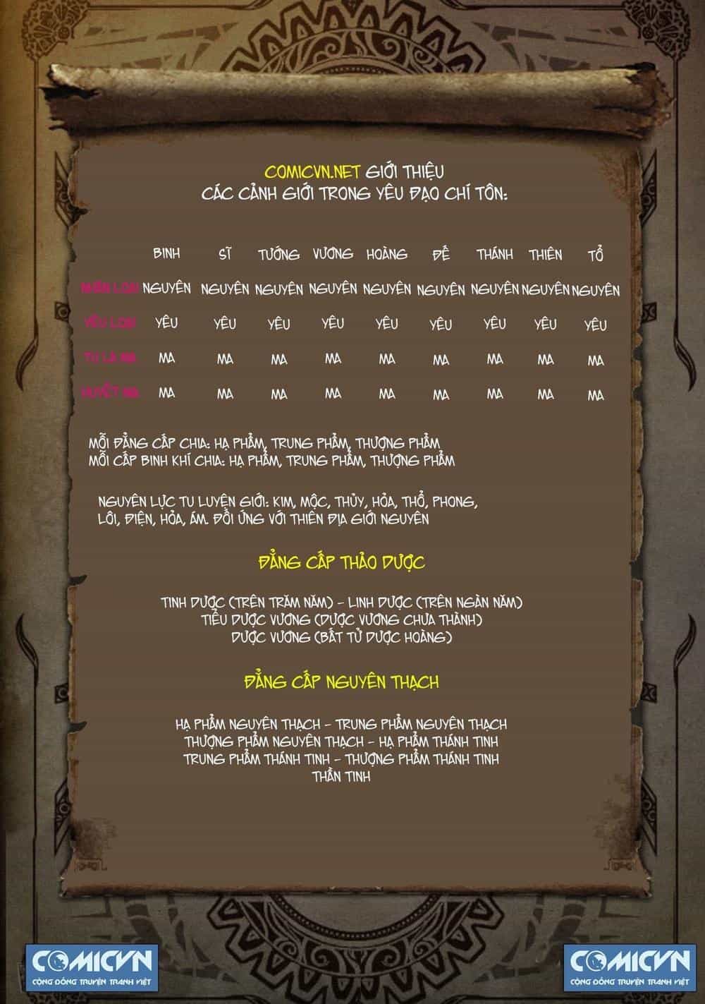 Yêu Đạo Chí Tôn - Chương 34 - ảnh 1